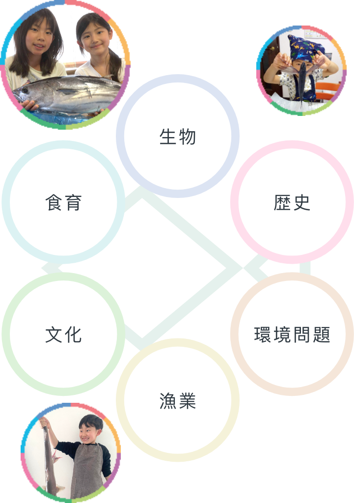 おさかな小学校 授業のテーマ